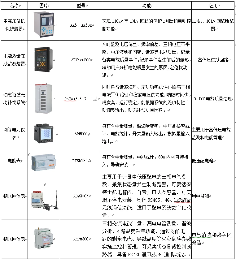 从《上海市工业通信业节能减排和合同能源管理专项扶持办法》的通知看企业能源管理数字