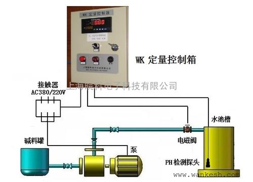 水质分析仪 水质自动监测系统 上海皖科电子科技 产品展示