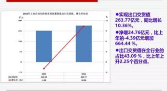 2016工业自动化控制系统装置制造经济运行指标概况