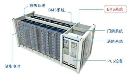 储能能量管理系统为工商业储能柜 储能集装箱提供数据分析与能量调度